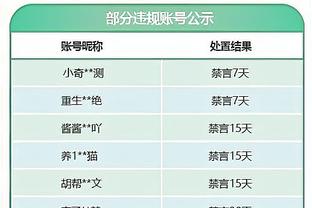 意甲停赛：贡多齐禁赛2场，莱奥&弗拉霍维奇等13名球员禁赛1场